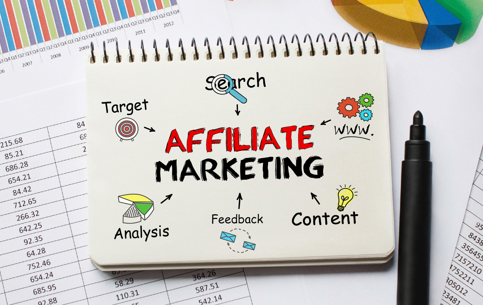 affiliate marketing